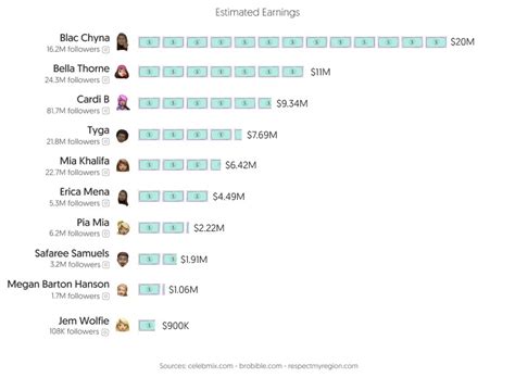 biggest onlyfans earners 2023|10 Highest Paid OnlyFans Creators: Who’s Making。